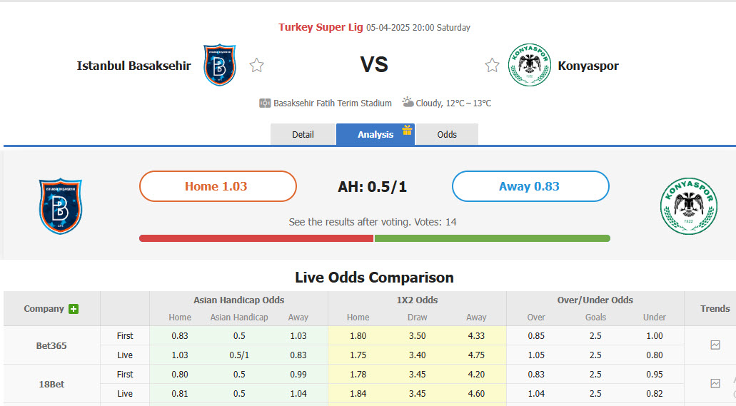 Nhận định, soi kèo Istanbul Basaksehir vs Konyaspor, 20h00 ngày 5/4: Cắt đuôi đối thủ - Ảnh 1