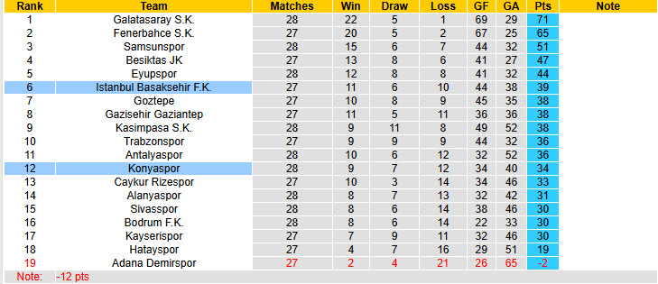 Nhận định, soi kèo Istanbul Basaksehir vs Konyaspor, 20h00 ngày 5/4: Cắt đuôi đối thủ - Ảnh 5