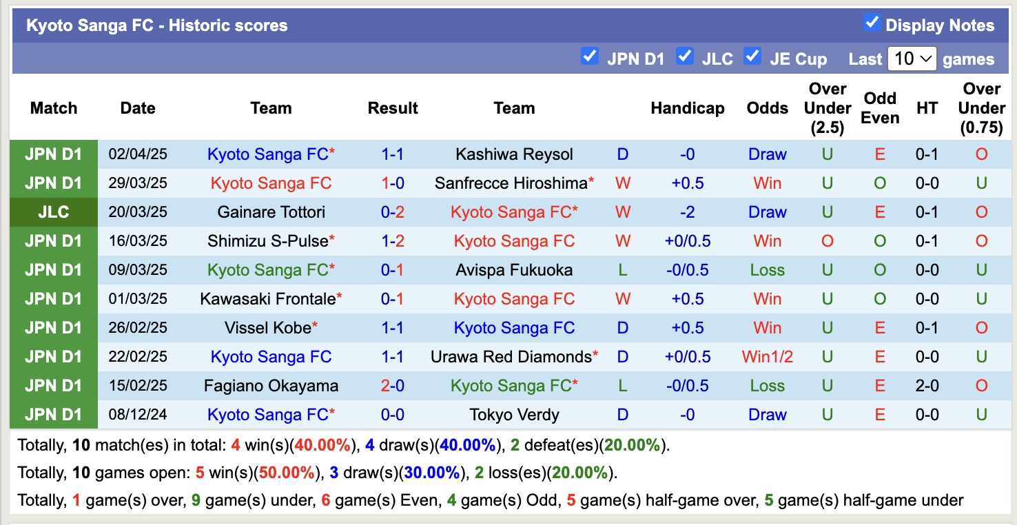 Nhận định, soi kèo Kashima Antlers vs Kyoto Sanga, 13h00 ngày 6/4: Củng cố ngôi đầu - Ảnh 3