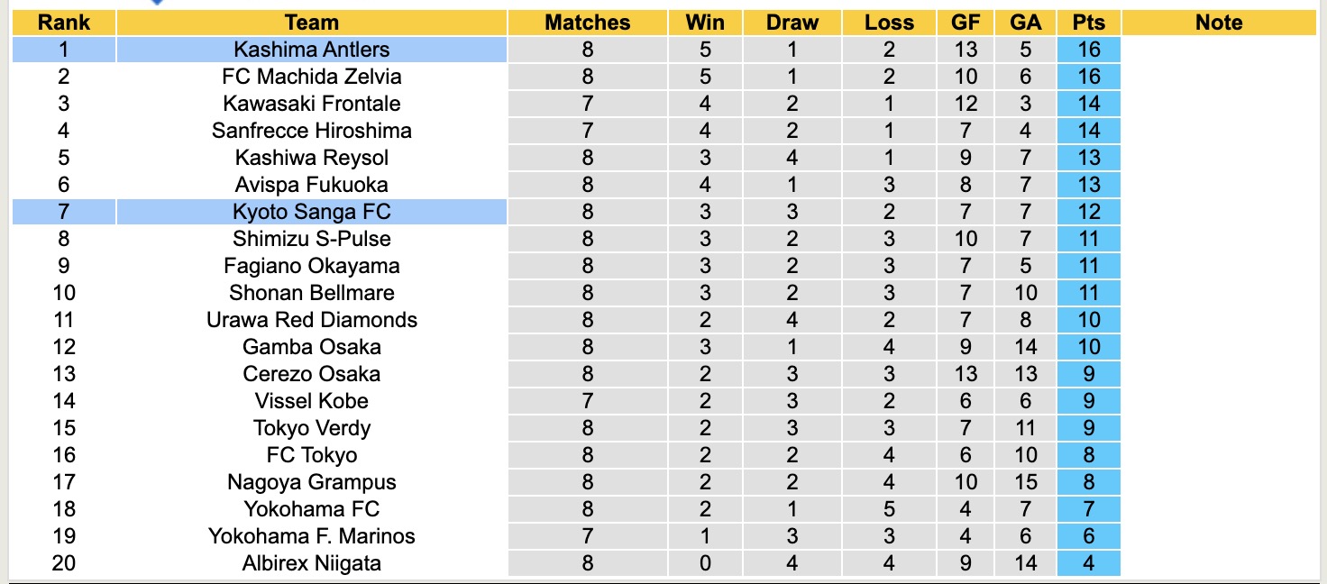 Nhận định, soi kèo Kashima Antlers vs Kyoto Sanga, 13h00 ngày 6/4: Củng cố ngôi đầu - Ảnh 5