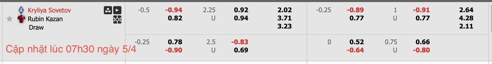 Nhận định, soi kèo Krylia Sovetov Samara vs FC Rubin Kazan, 17h00 ngày 5/4: Nỗi đau kéo dài - Ảnh 6