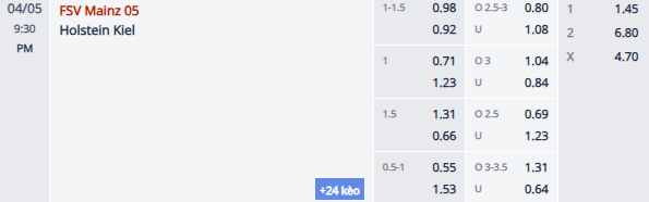 Nhận định, soi kèo Mainz vs Holstein Kiel, 20h30 ngày 5/4: Tiếp tục nỗ lực - Ảnh 1