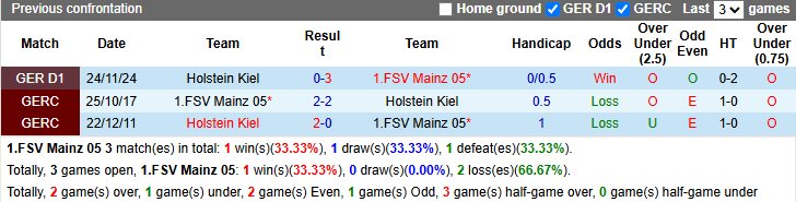 Nhận định, soi kèo Mainz vs Holstein Kiel, 20h30 ngày 5/4: Tiếp tục nỗ lực - Ảnh 4