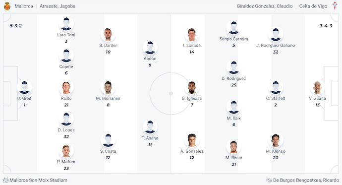 Nhận định, soi kèo Mallorca vs Celta Vigo, 23h30 ngày 5/4: Khó phân thắng bại - Ảnh 7