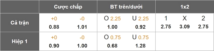 Nhận định, soi kèo Mallorca vs Celta Vigo, 23h30 ngày 5/4: Khó phân thắng bại - Ảnh 9