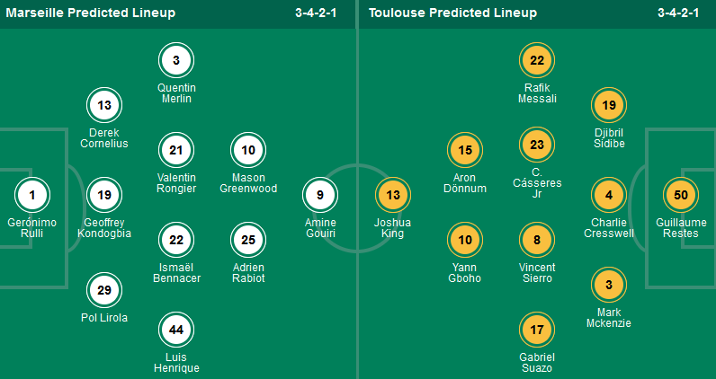 Nhận định, soi kèo Marseille vs Toulouse, 01h45 ngày 7/4:  - Ảnh 1