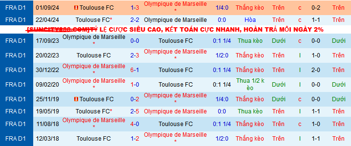 Nhận định, soi kèo Marseille vs Toulouse, 01h45 ngày 7/4:  - Ảnh 4