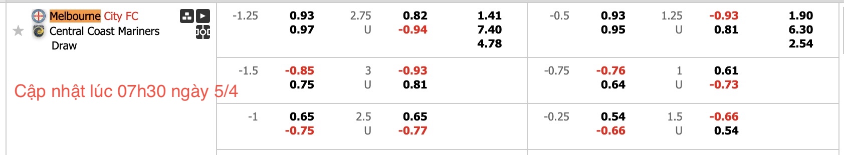 Nhận định, soi kèo Melbourne City vs Central Coast Mariners, 13h00 ngày 5/4: Sáng cửa dưới - Ảnh 6