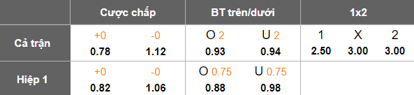 Nhận định, soi kèo Millwall vs Portsmouth, 21h00 ngày 5/4: Xa nhà là ‘tạch’ - Ảnh 5