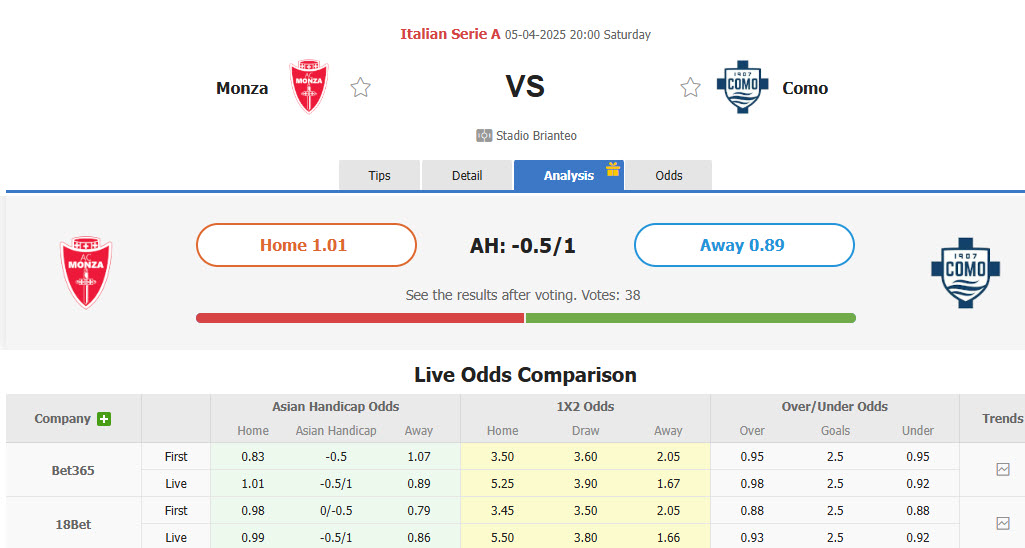 Nhận định, soi kèo Monza vs Como, 20h00 ngày 5/4: Chiến đấu vì danh dự - Ảnh 1