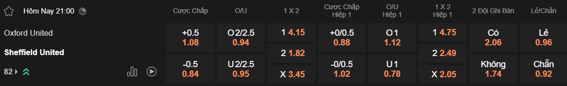 Nhận định, soi kèo Oxford United vs Sheffield United, 21h00 ngày 5/4: Củng cố ngôi đầu - Ảnh 6
