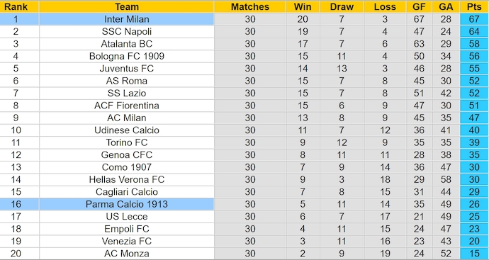 Nhận định, soi kèo Parma vs Inter Milan, 23h00 ngày 5/4: Đẳng cấp khác biệt - Ảnh 5