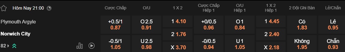 Nhận định, soi kèo Plymouth vs Norwich, 21h00 ngày 5/4: Khó phân thắng bại - Ảnh 5