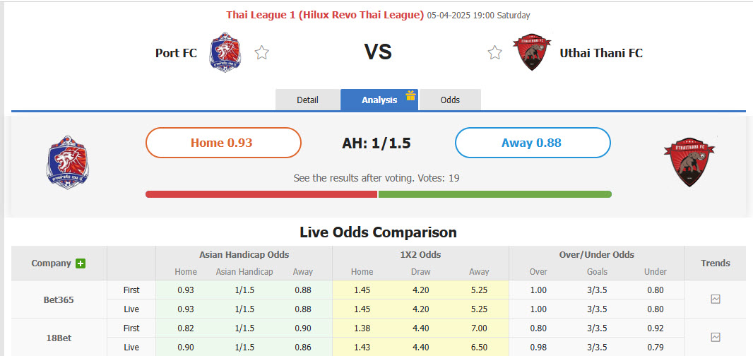 Nhận định, soi kèo Port FC vs Uthai Thani, 19h00 ngày 5/4: Tâm lý buông thả - Ảnh 1