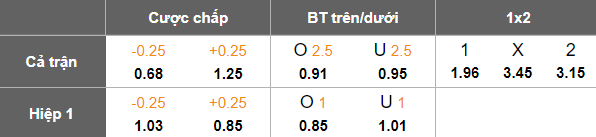 Nhận định, soi kèo Prachuap vs Lamphun Warrior, 18h00 ngày 5/4: Cửa trên đáng tin - Ảnh 5