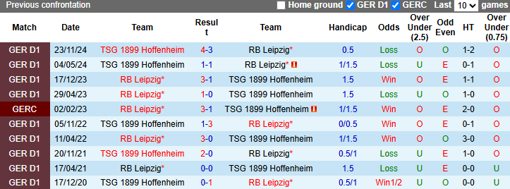 Nhận định, soi kèo RB Leipzig vs Hoffenheim, 20h30 ngày 5/4: Tự tin trên sân khách - Ảnh 4