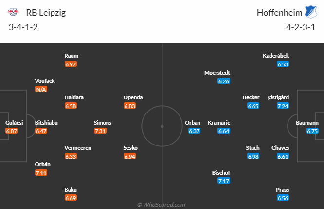 Nhận định, soi kèo RB Leipzig vs Hoffenheim, 20h30 ngày 5/4: Tự tin trên sân khách - Ảnh 5