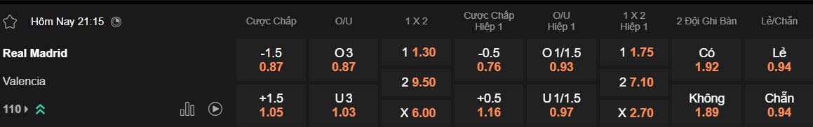 Nhận định, soi kèo Real Madrid vs Valencia, 21h15 ngày 5/4: Bắt nạt con mồi quen - Ảnh 5