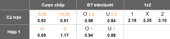 Nhận định, soi kèo Shenzhen Peng City vs Henan, 18h35 ngày 5/4: Khó phân thắng bại - Ảnh 5