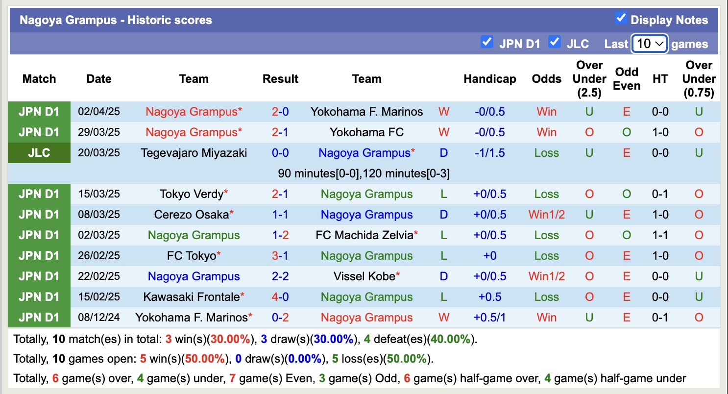 Nhận định, soi kèo Shonan Bellmare vs Nagoya Grampus, 13h00 ngày 6/4: Tin vào đội khách - Ảnh 3
