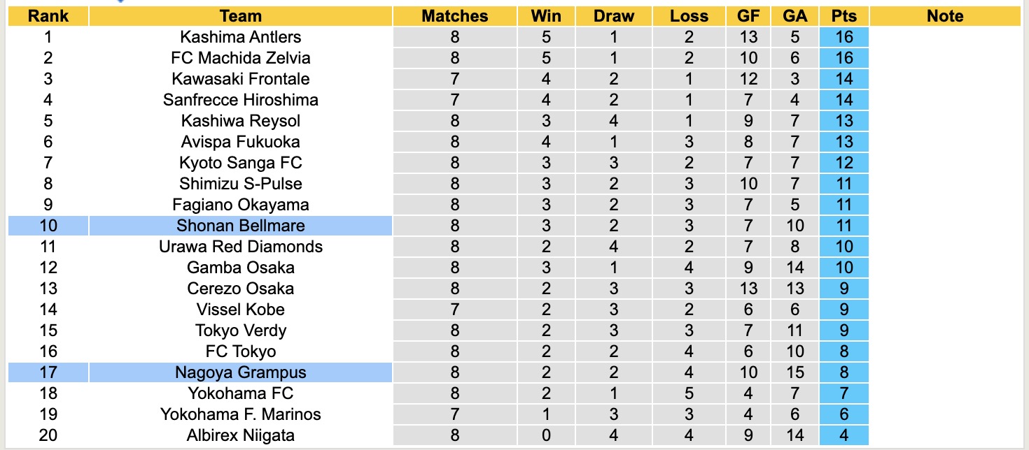 Nhận định, soi kèo Shonan Bellmare vs Nagoya Grampus, 13h00 ngày 6/4: Tin vào đội khách - Ảnh 5