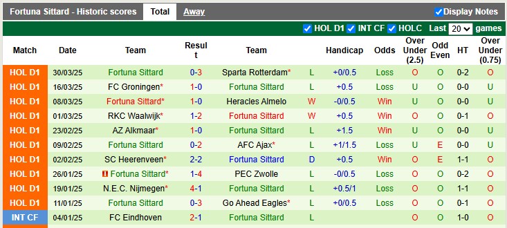 Nhận định, soi kèo Twente vs Fortuna Sittard, 23h45 ngày 5/4: Chiến thắng khó nhọc - Ảnh 2