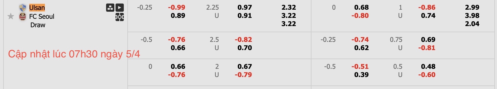 Nhận định, soi kèo Ulsan HD FC vs FC Seoul, 12h00 ngày 5/4: Rơi điểm sân nhà - Ảnh 6