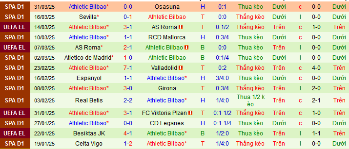 Nhận định, soi kèo Villarreal vs Athletic Bilbao, 02h00 ngày 7/4:  - Ảnh 3