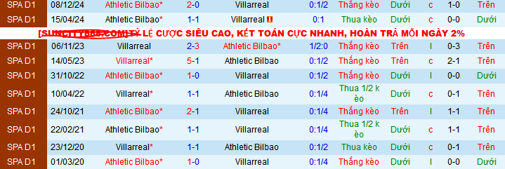 Nhận định, soi kèo Villarreal vs Athletic Bilbao, 02h00 ngày 7/4:  - Ảnh 4