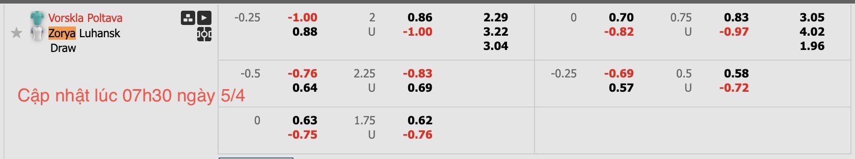 Nhận định, soi kèo Vorskla Poltava vs Zorya Luhansk, 17h00 ngày 5/4: Buồn cho Vorskla Poltava - Ảnh 5