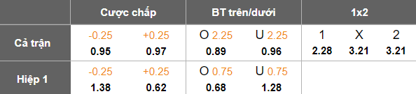 Nhận định, soi kèo West Brom vs Sunderland, 18h30 ngày 5/4: Tin vào Mèo đen - Ảnh 5