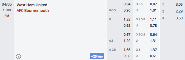 Nhận định, soi kèo West Ham vs Bournemouth, 21h00 ngày 5/4: Khách tự tin - Ảnh 1