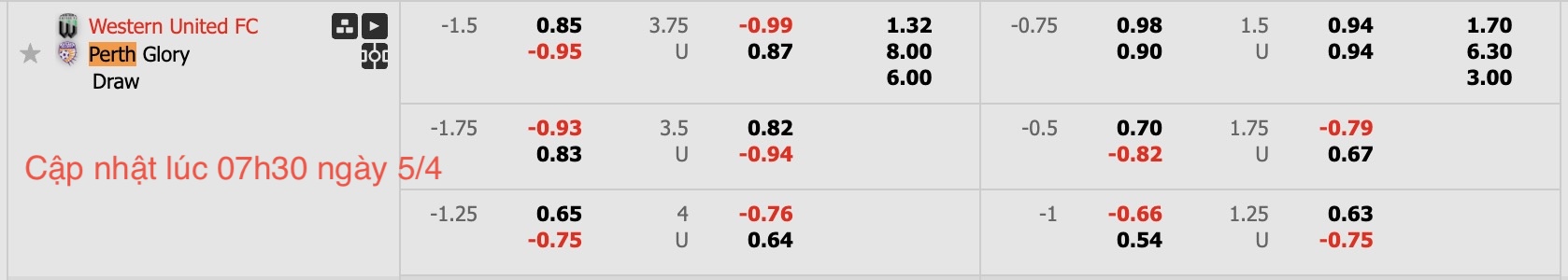 Nhận định, soi kèo Western United vs Perth Glory, 14h00 ngày 5/4: Miếng mồi ngon - Ảnh 6