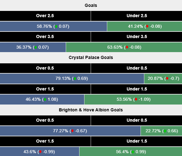 Siêu máy tính dự đoán Crystal Palace vs Brighton, 21h00 ngày 5/4 - Ảnh 2