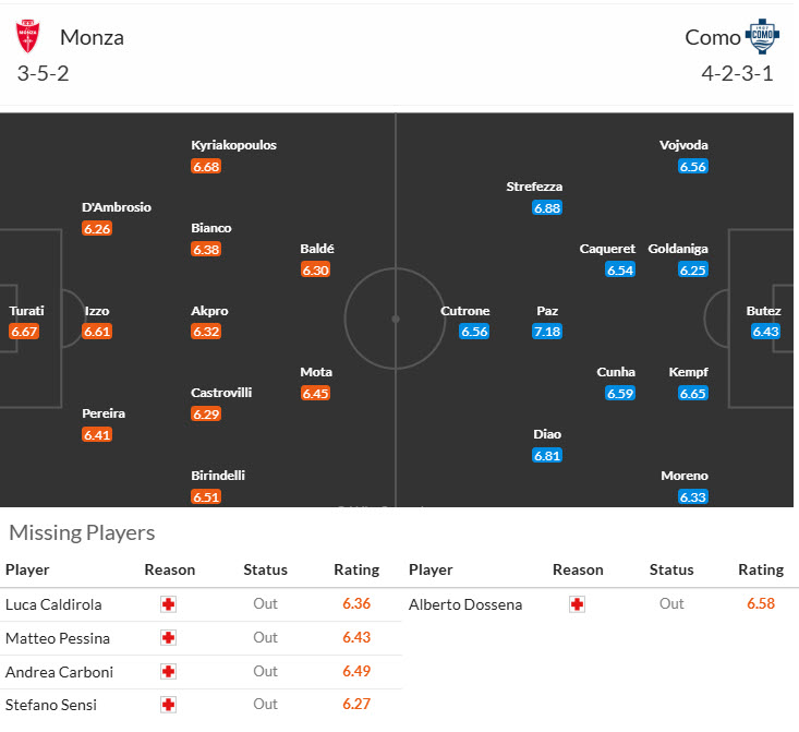 Soi kèo góc Monza vs Como, 20h00 ngày 5/4 - Ảnh 4