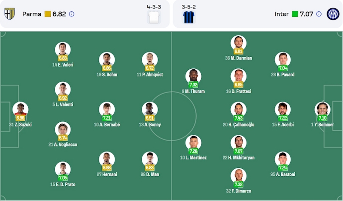 Soi kèo phạt góc Parma vs Inter Milan, 23h00 ngày 5/4 - Ảnh 6