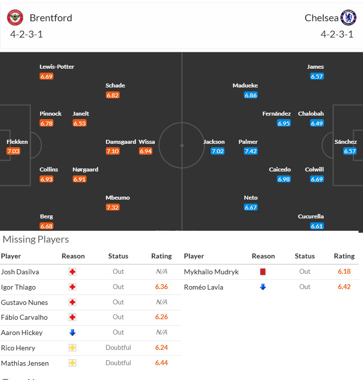 Chuy&ecirc;n gia Tony Ansell dự đo&aacute;n Brentford vs Chelsea, 20h00 ng&agrave;y 6/4 - Ảnh 4