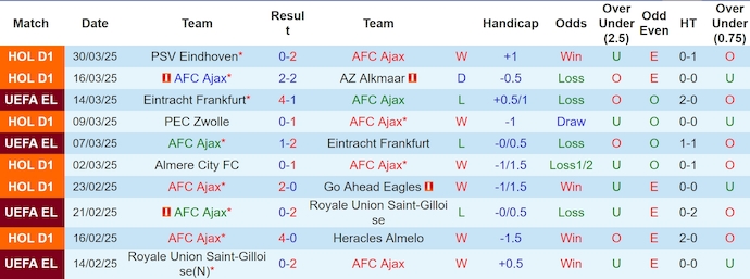Nhận định, soi kèo Ajax vs NAC Breda, 21h45 ngày 6/4: Đòi nợ tân binh - Ảnh 2
