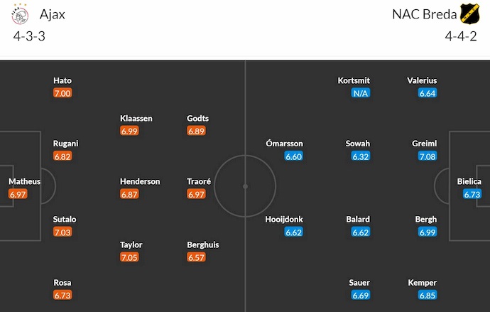 Nhận định, soi kèo Ajax vs NAC Breda, 21h45 ngày 6/4: Đòi nợ tân binh - Ảnh 7