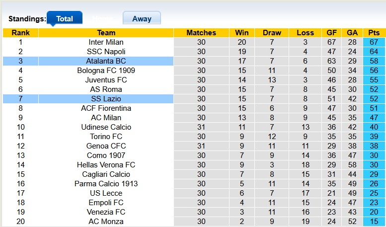 Nhận định, soi kèo Atalanta vs Lazio, 22h59 ngày 6/4: Hụt hơi - Ảnh 4
