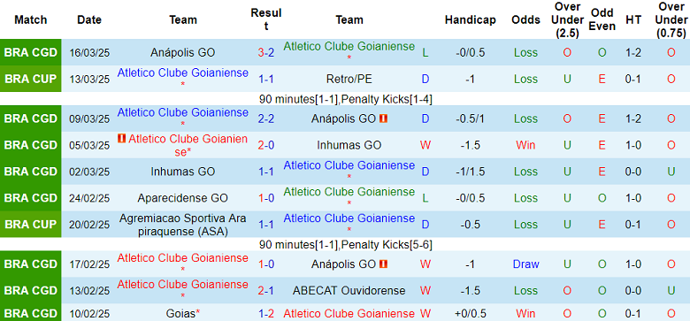 Nhận định, soi kèo Atletico GO vs Athletic Club, 05h00 ngày 8/4: Bắt nạt ‘lính mới’ - Ảnh 1