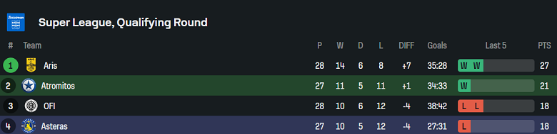 Nhận định, soi kèo Atromitos vs Asteras Tripolis, 22h00 ngày 7/4: Đối thủ khó chịu - Ảnh 4