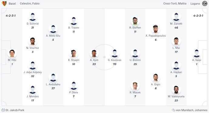 Nhận định, soi kèo Basel vs Lugano, 21h30 ngày 6/4: Khó cản chủ nhà - Ảnh 6