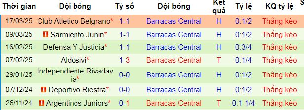 Nhận định, soi kèo Boca Juniors vs Barracas Central, 04h00 ngày 7/4:  - Ảnh 1