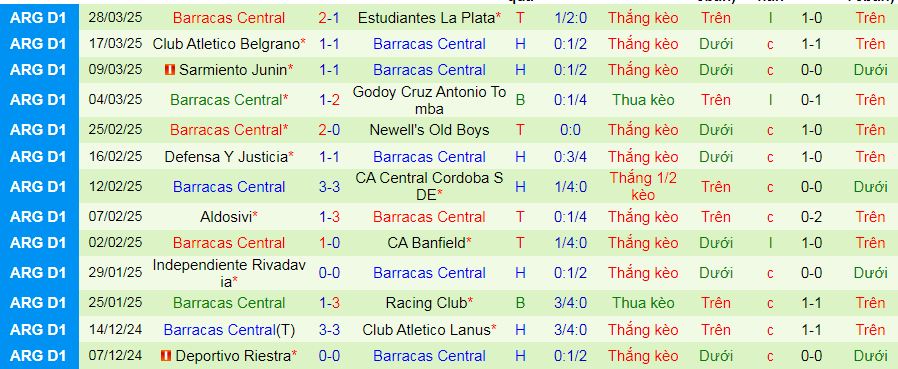 Nhận định, soi kèo Boca Juniors vs Barracas Central, 04h00 ngày 7/4:  - Ảnh 3