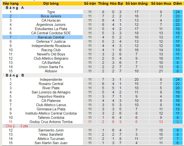 Nhận định, soi kèo Boca Juniors vs Barracas Central, 04h00 ngày 7/4:  - Ảnh 5