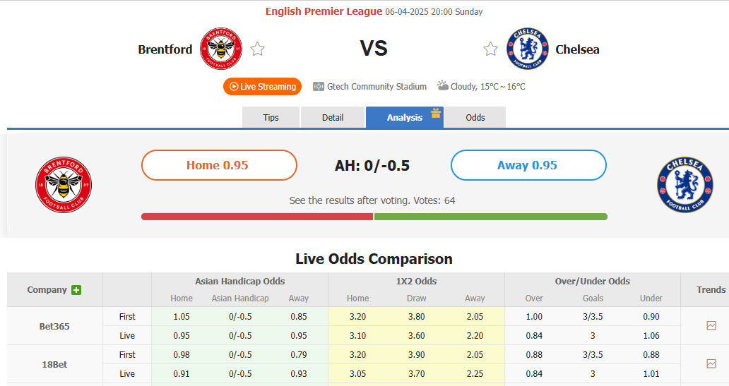 Nhận định, soi kèo Brentford vs Chelsea, 20h00 ngày 6/4: Bứt phá trong cuộc đua top 4 - Ảnh 1