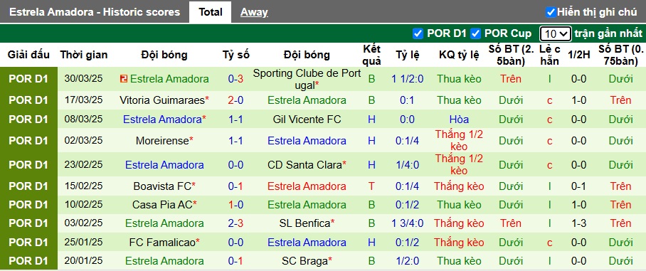 Nhận định, soi kèo CD Nacional vs Amadora, 21h30 ngày 6/4: Khách trắng tay - Ảnh 3