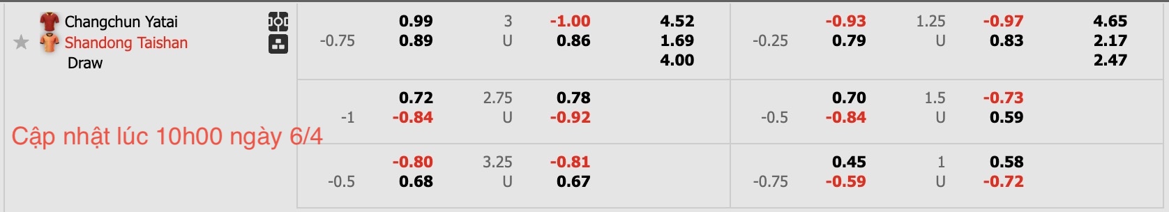 Nhận định, soi kèo Changchun YaTai vs Shandong Taishan, 14h30 ngày 6/4: Miếng mồi ngon - Ảnh 6