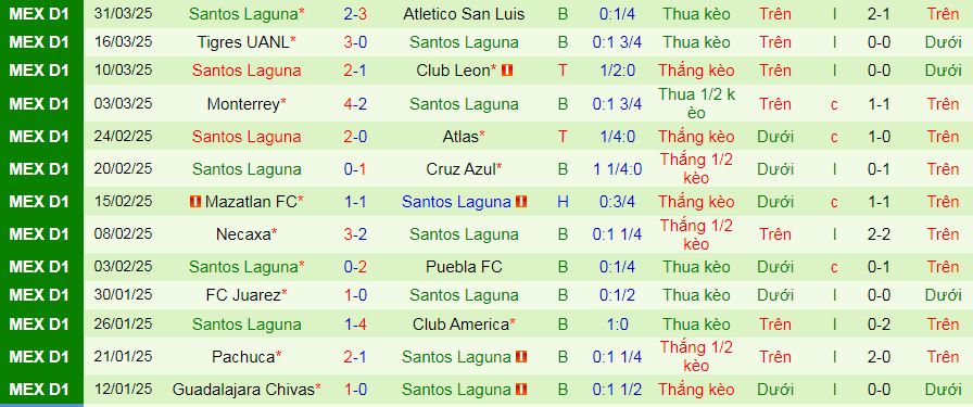 Nhận định, soi kèo Deportivo Toluca vs Santos Laguna, 07h00 ngày 7/4:  - Ảnh 2